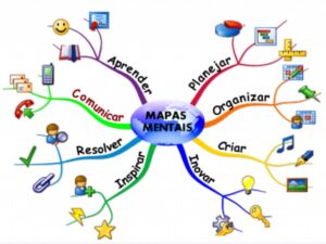Leia mais sobre o artigo Como utilizar o mapa mental para ajudar seus alunos a organizar ideias de forma eficiente no Projeto de Vida?